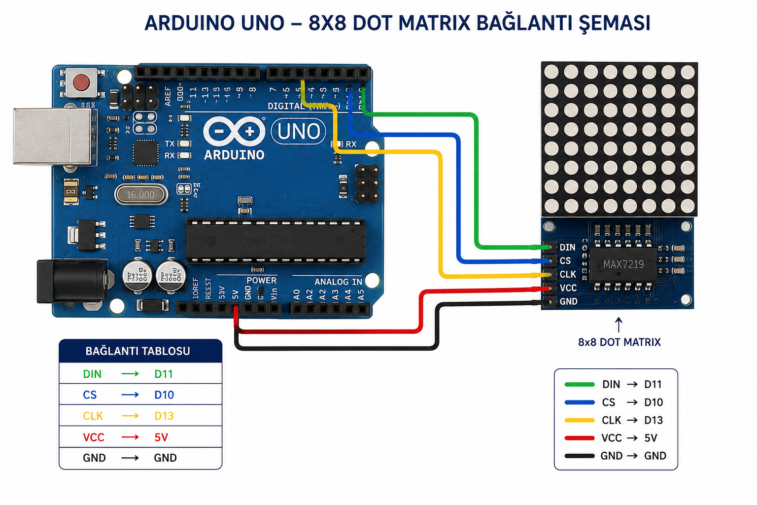 Arduino Uno - 8x8 Dot Matrix Bağlantı Şeması