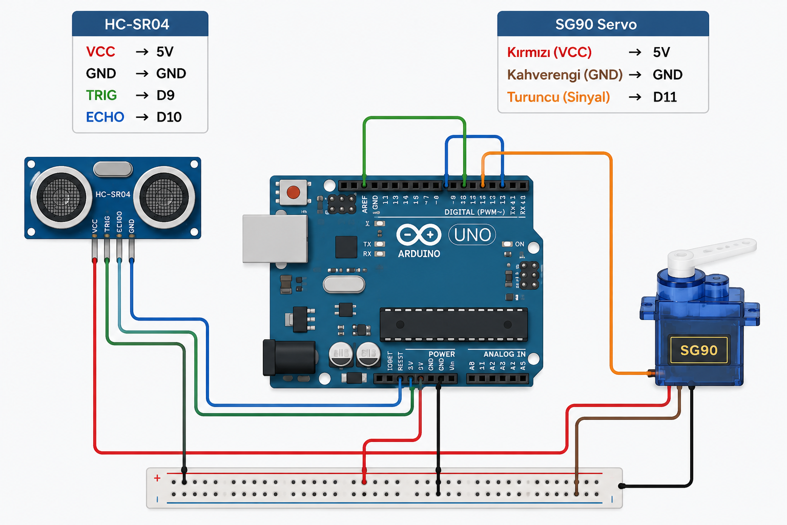 Arduino Servo Radar Bağlantı Şeması