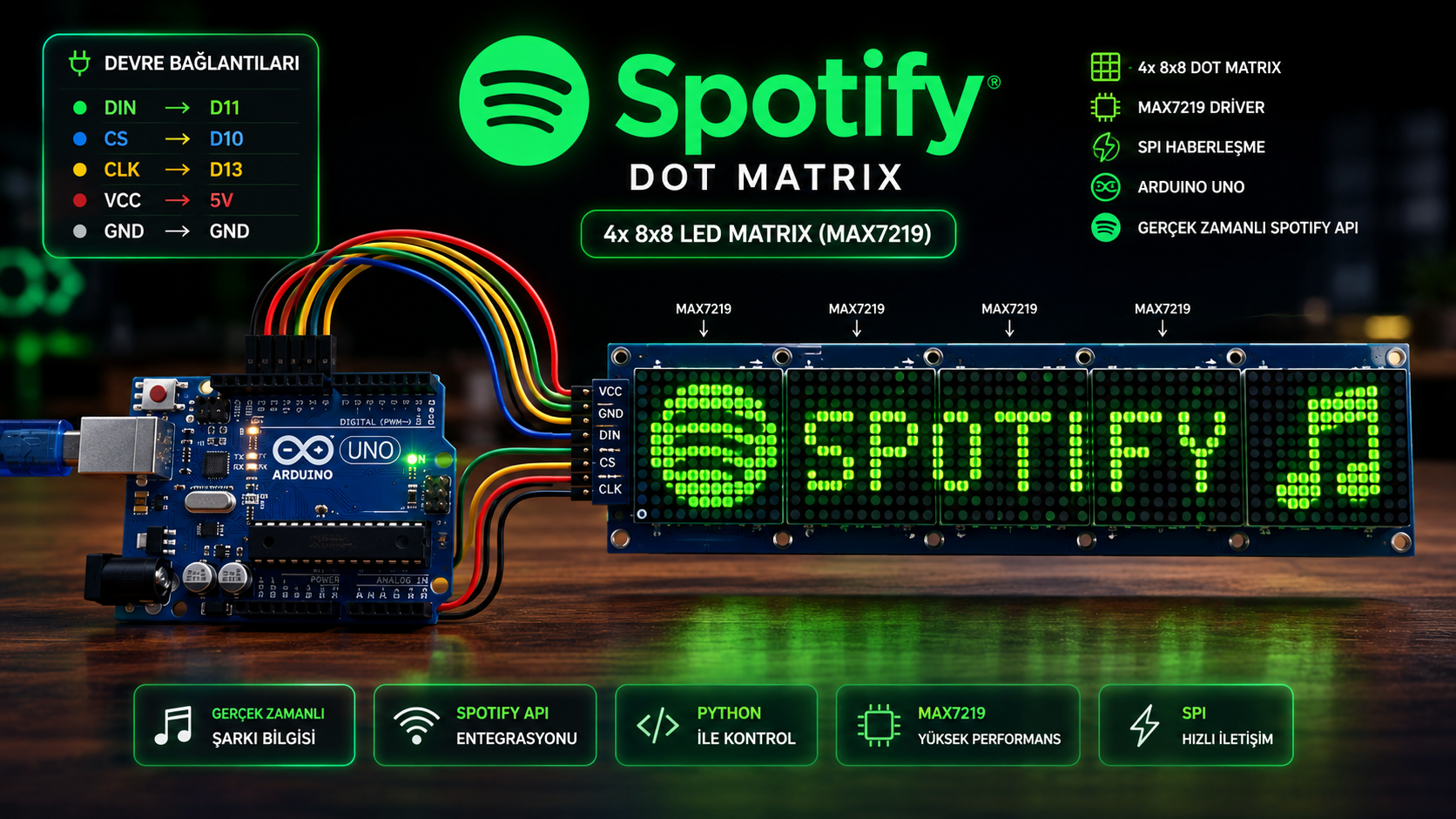 Spotify Dot Matrix Projesi Tamamlanmış Hali